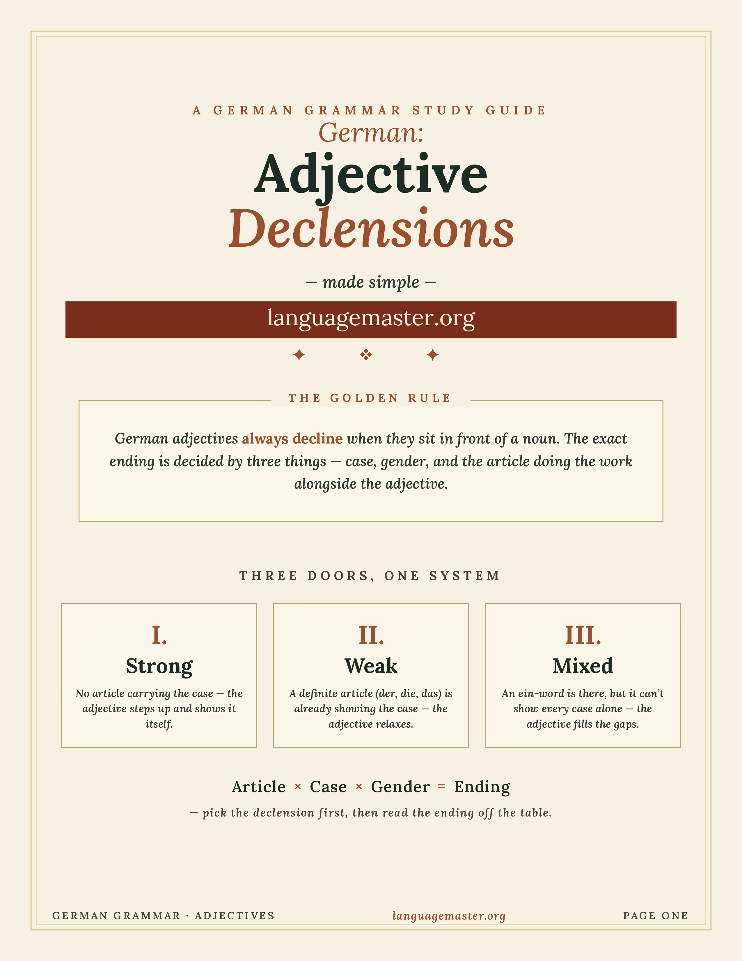 German Adjective Declensions Printable cover