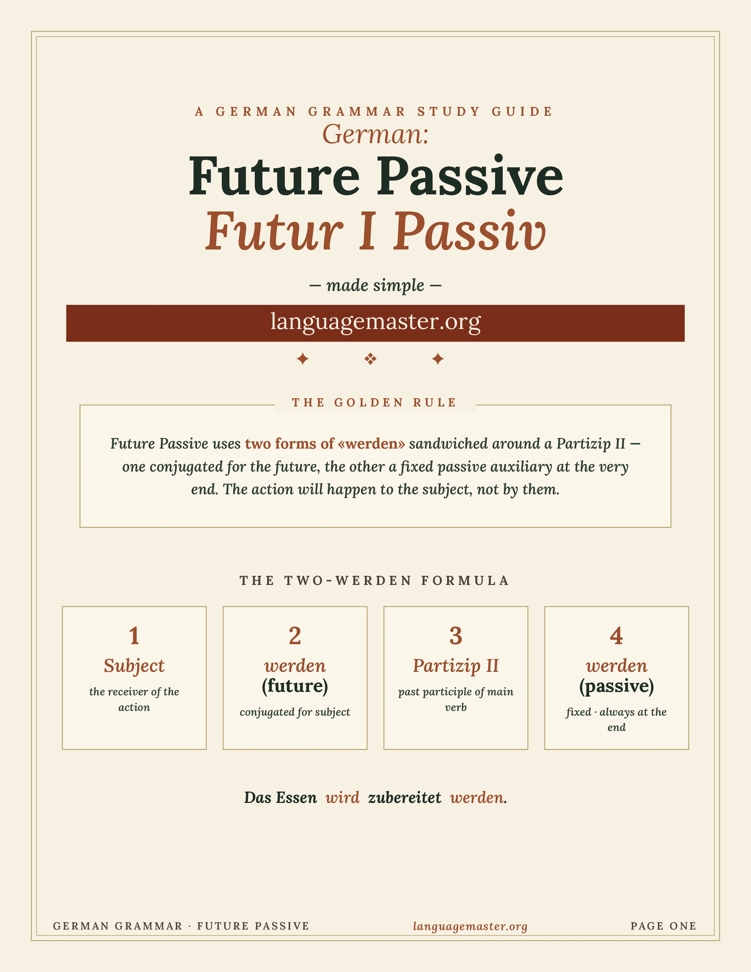 German Future Passive Voice Printable cover