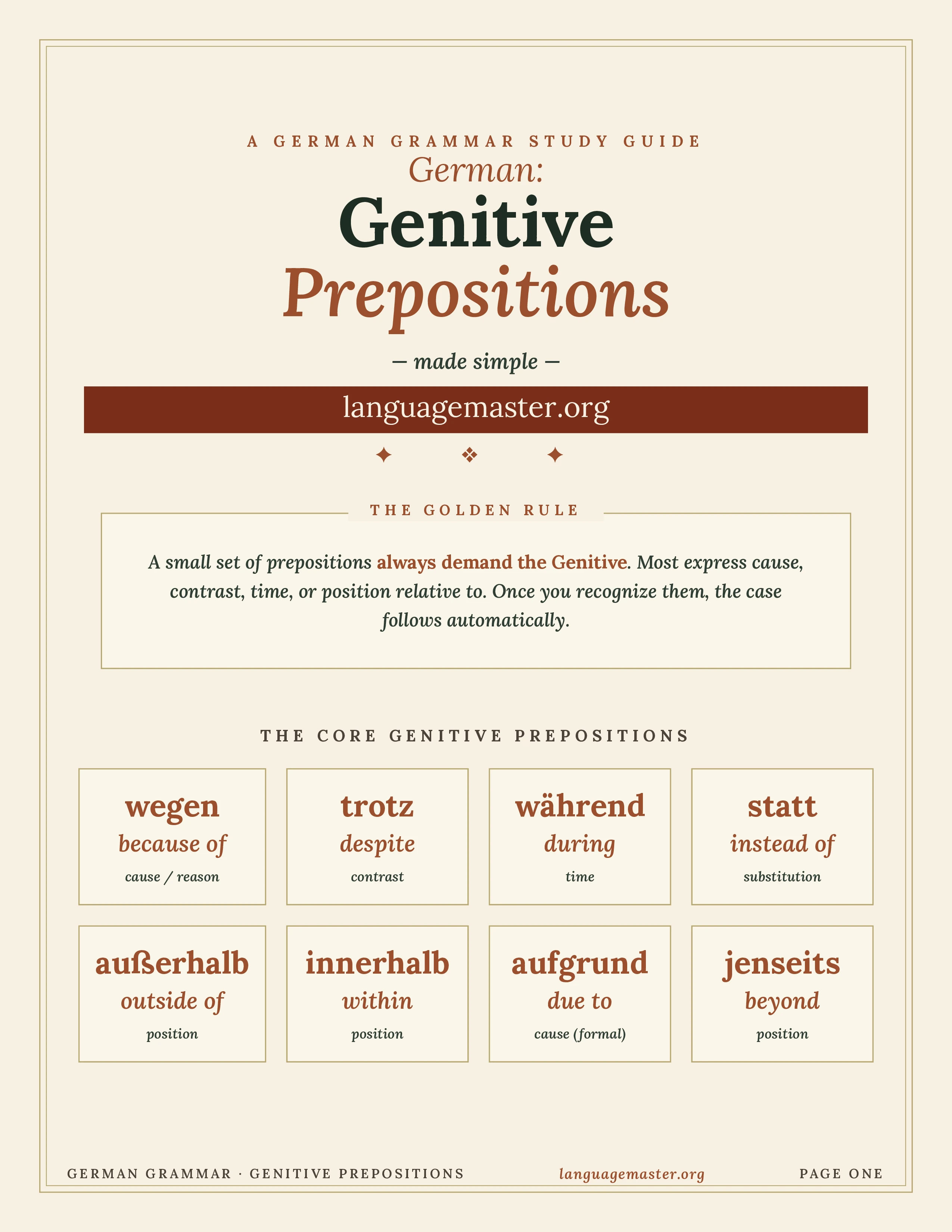 German Genitive Prepositions Printable cover