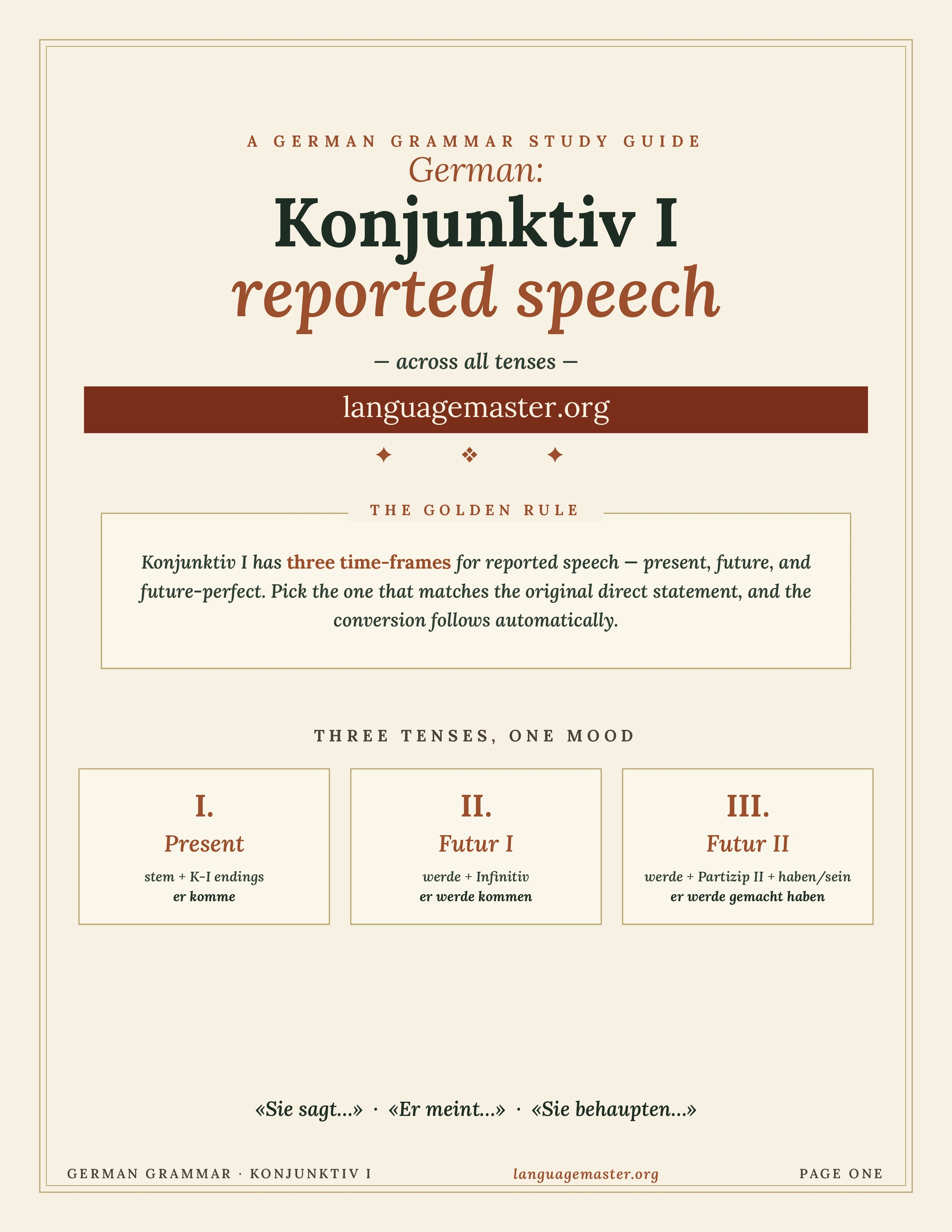 German Konjunktiv I Reported Speech Printable cover