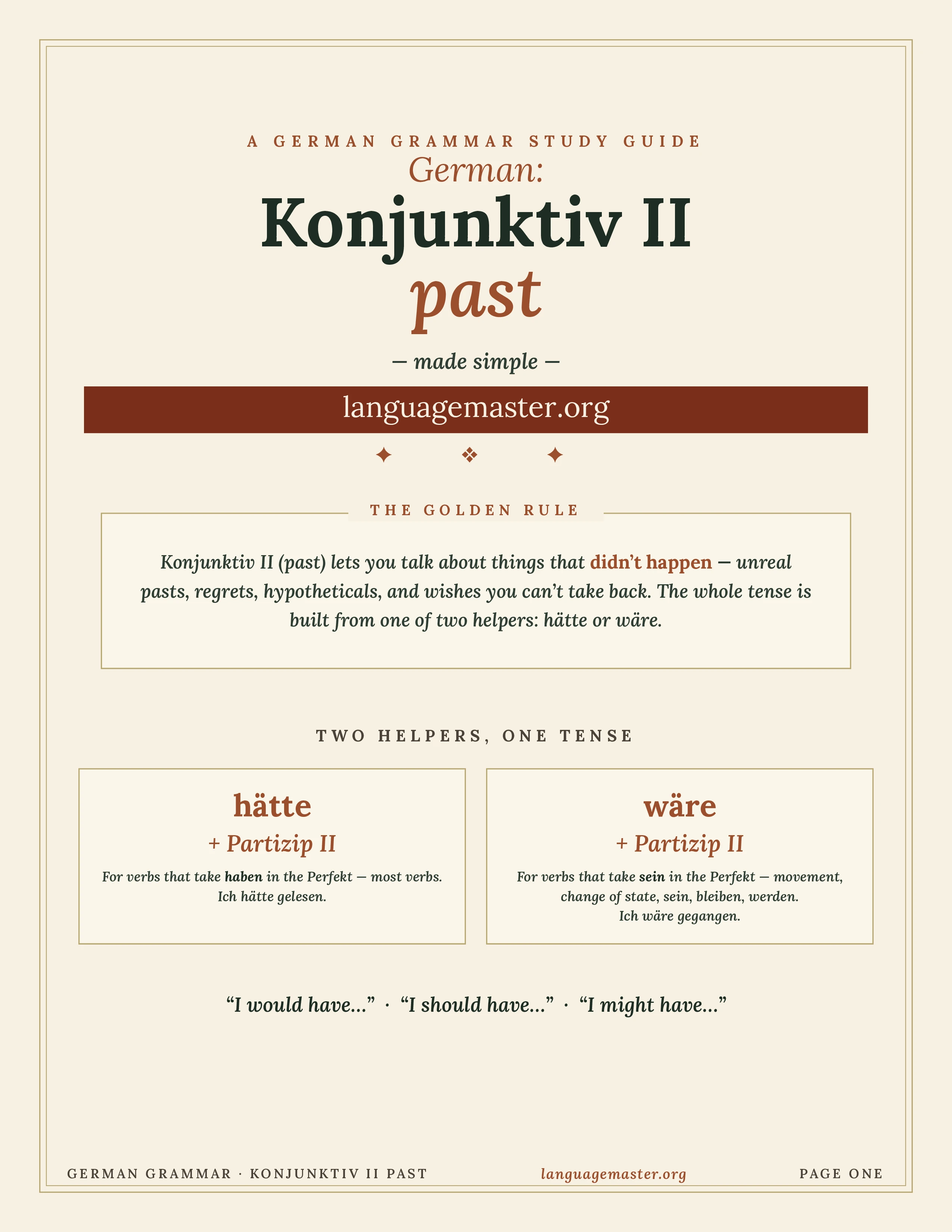 German Konjunktiv Ii Past Printable cover
