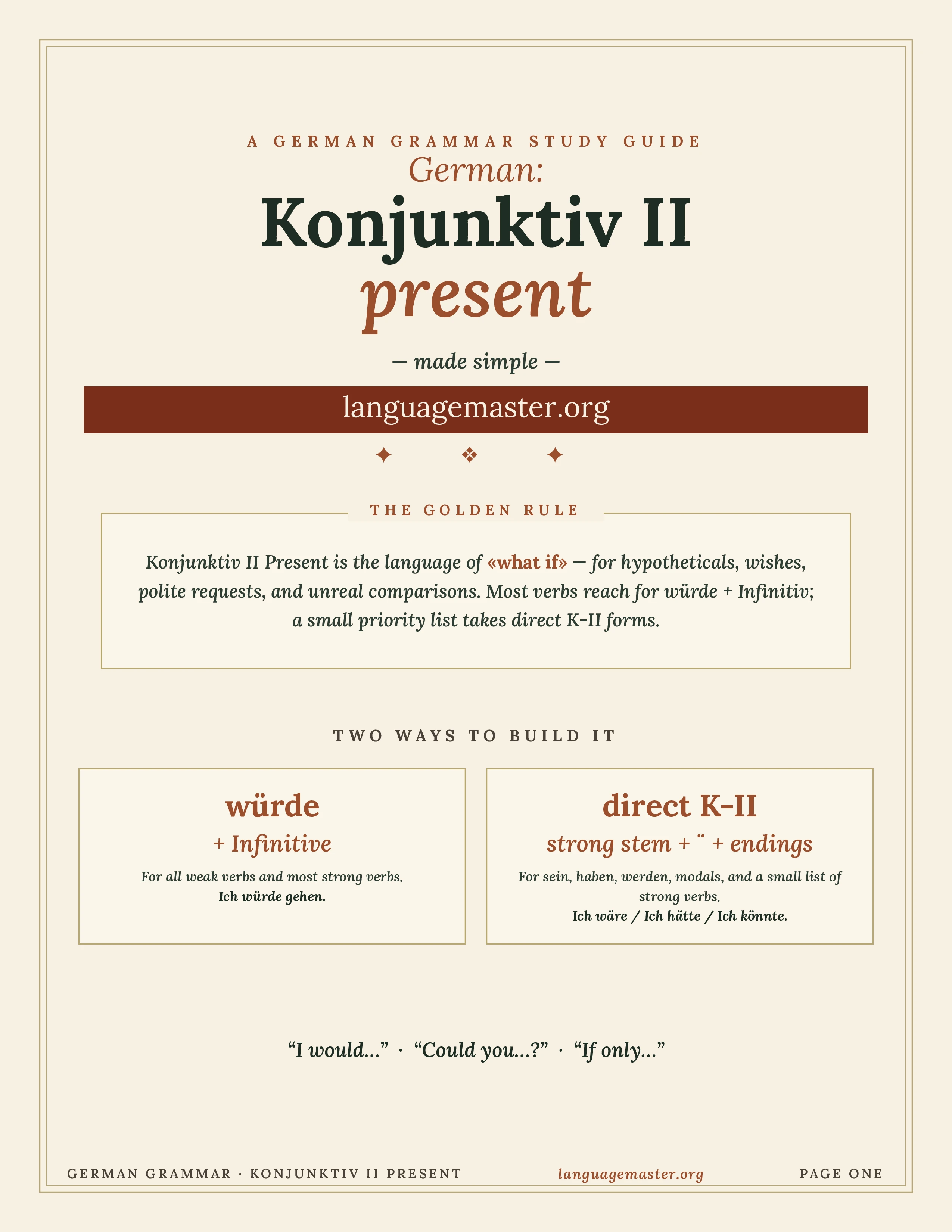 German Konjunktiv Ii Present Printable cover