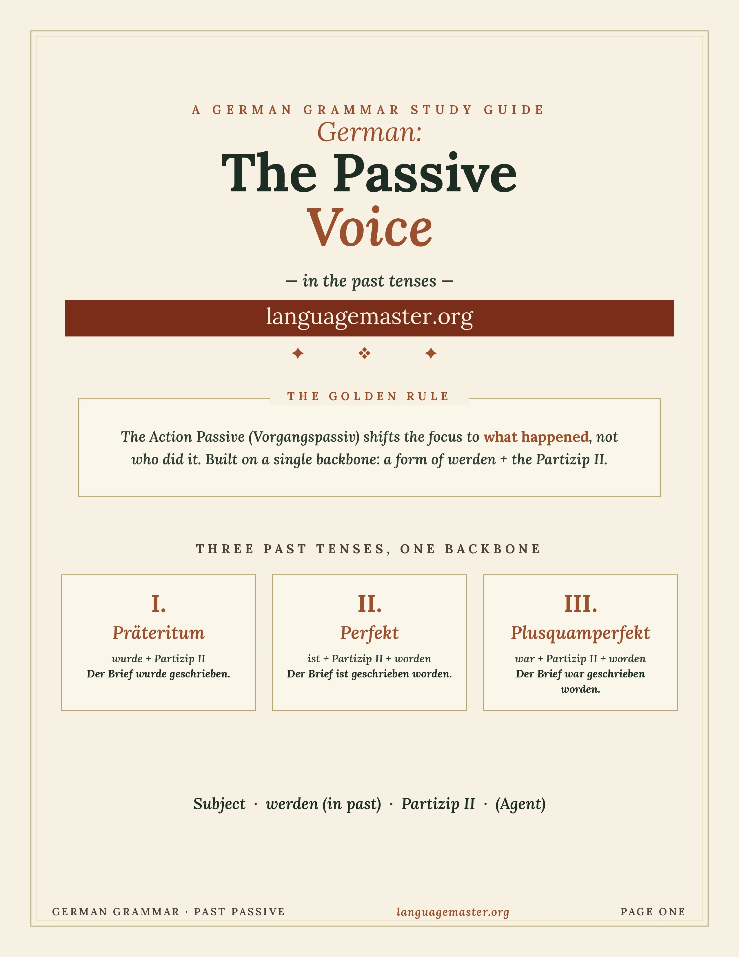German Passive Voice Past Printable cover