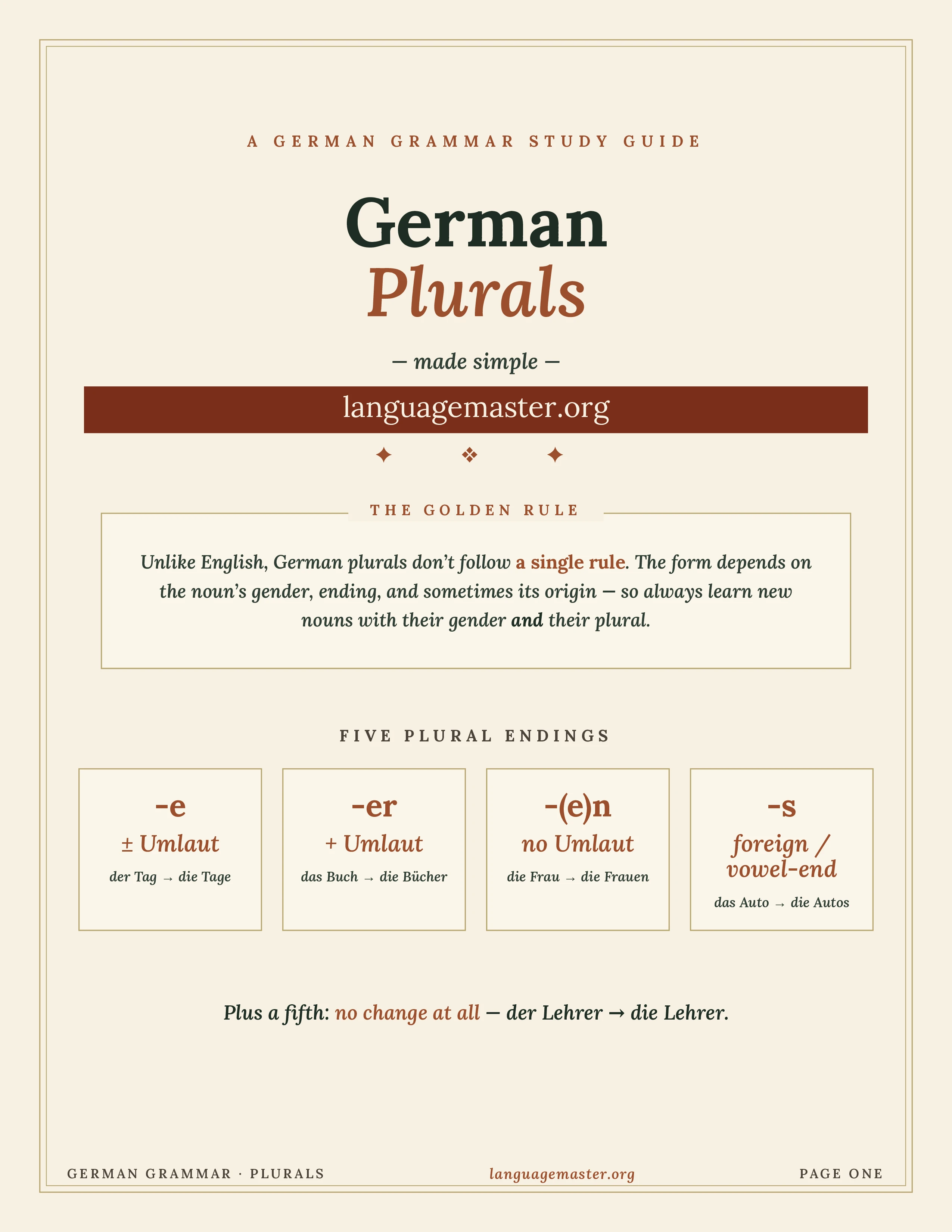 German Plurals Printable cover