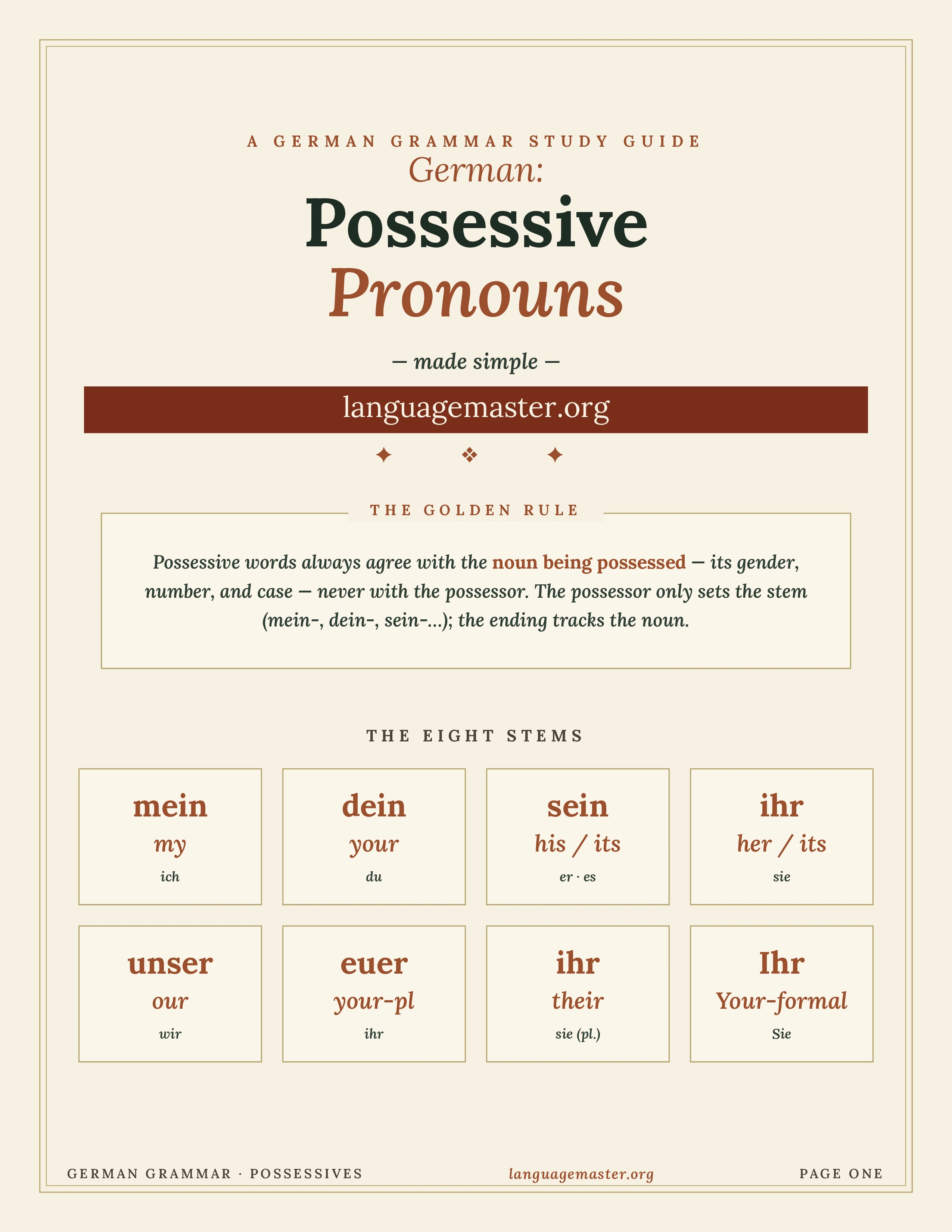 German Possessive Pronouns Printable cover