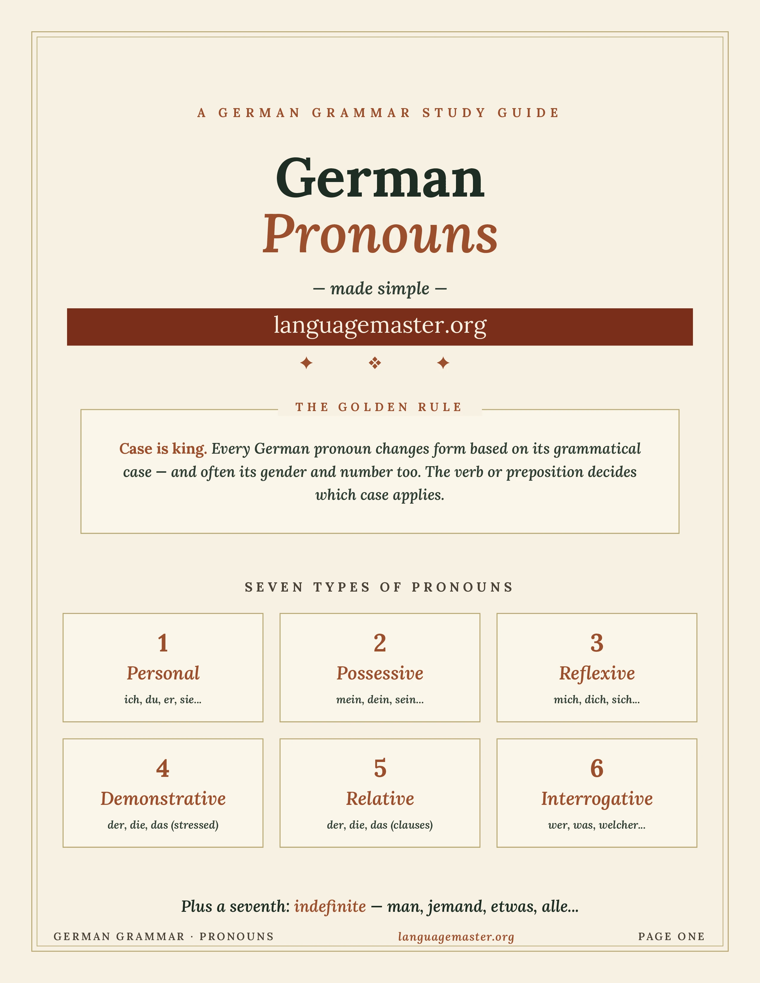German Pronouns Printable cover