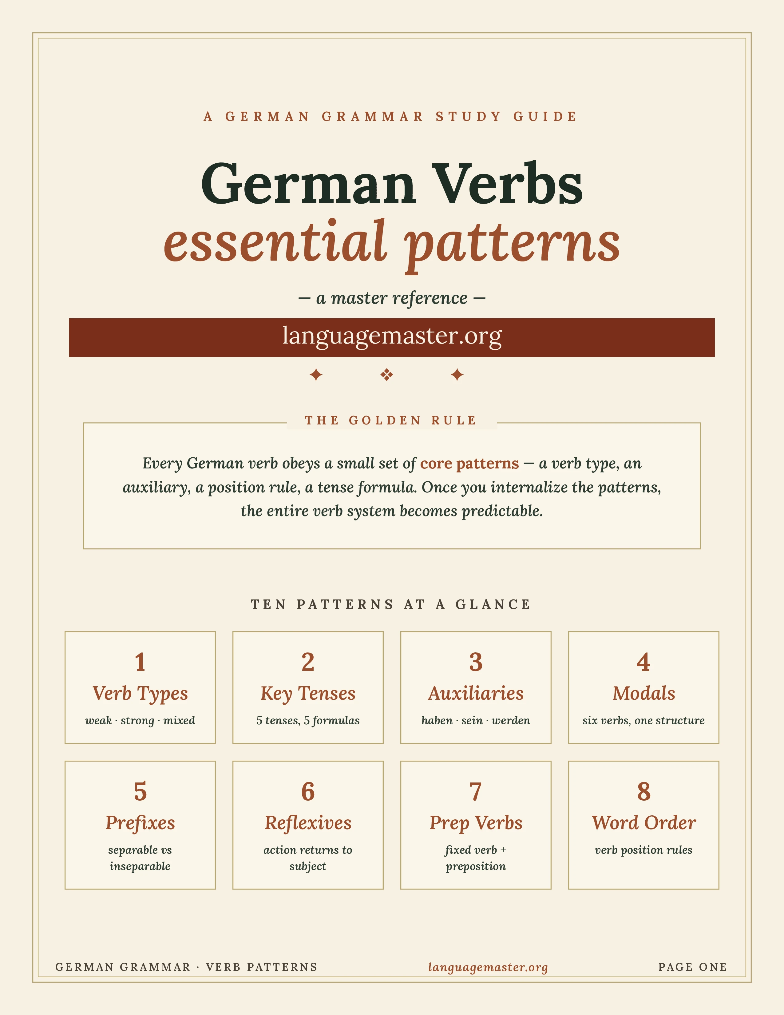 German Verb Patterns Printable cover